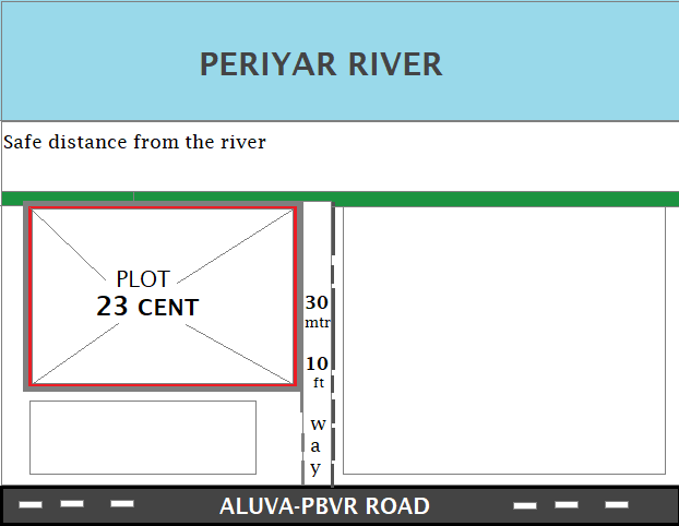 plot draw